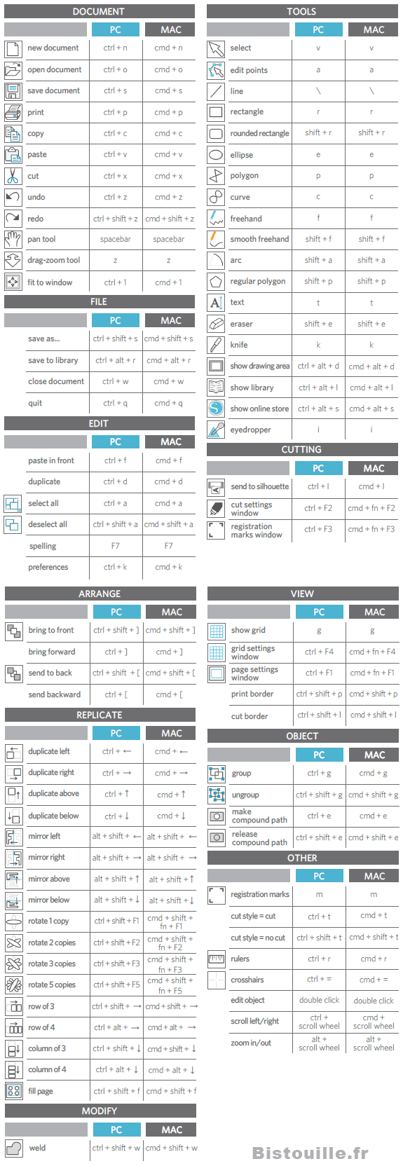 raccourcis clavier silhouette studio designer edition keyboard shortcuts windows mac os