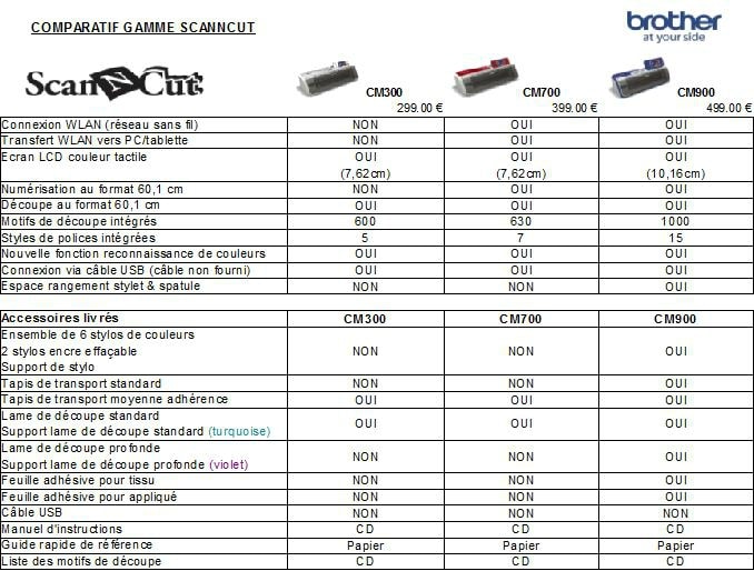 comparatif machines plotters brother scanncut cm300 cm700 cm900