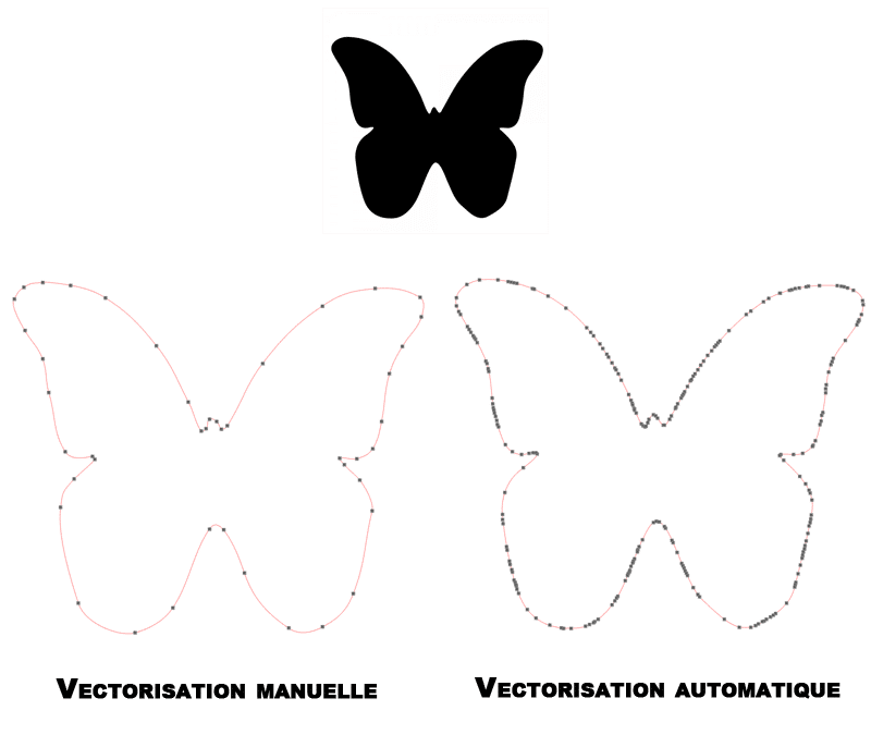 tuto vectorisation manuelle vectoriser manuellement silhouette studio cameo portrait curio mint