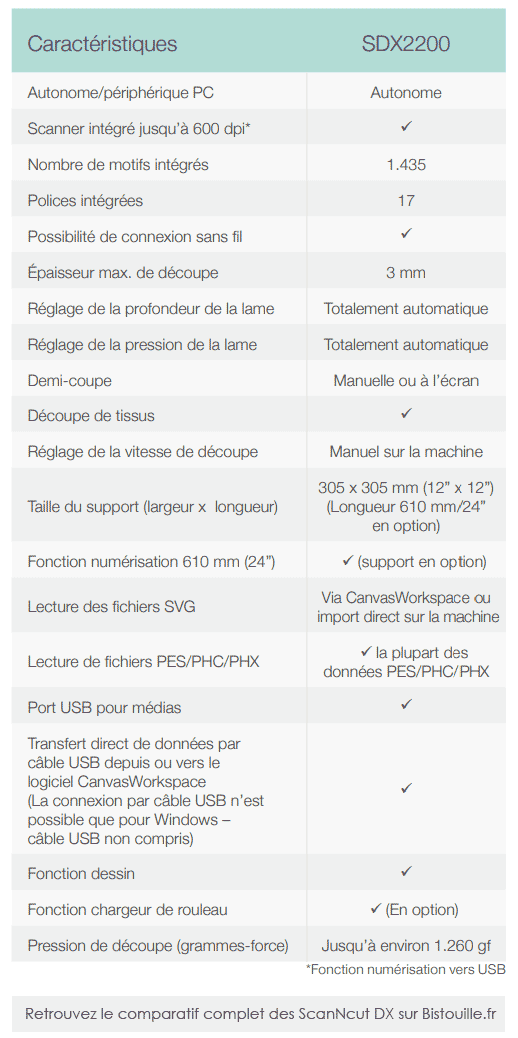 caractéristiques techniques brother scanncut sdx2200