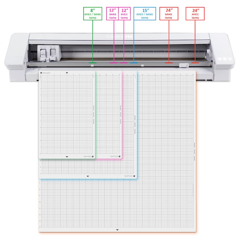 silhouette cameo pro taille decoupe avis test machine découpe comparatif